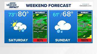 Get ready for a soggy weekend ahead of comfortable temps next week screenshot 1