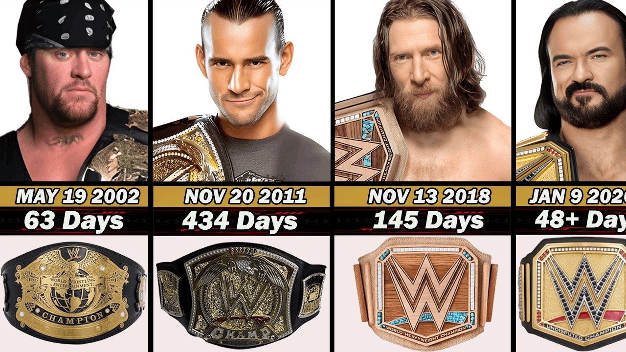 All WWE Champions 1963 To 2026