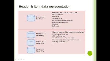 SAP CRM Transaction Processing Part 1
