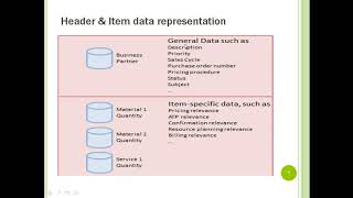 SAP CRM Transaction Processing Part 1 Profile
