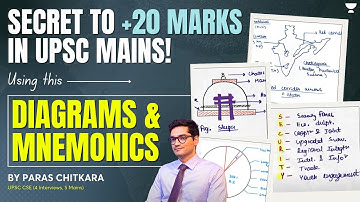 Score +20 Extra Marks in Mains! How Diagrams & Mnemonics Can Boost Your UPSC Mains Scores!