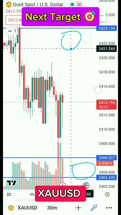 Where Is Going On XAUUSD xauusd xauusdtrade xau usd analysis where-is-going-on-xauusd-xauusd-xauusdtrade-xau-usd-analysis