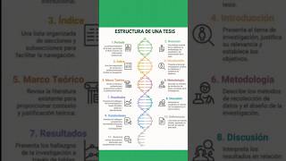 Estructura de una tesis completa #estudiantes #trabajofinal #tesis #investigación #universidad Estructura de una tesis completa #estudiantes #trabajofinal #tesis #investigación #universidad