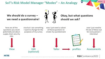 Addressing Supply Chain Security Risks: MITRE