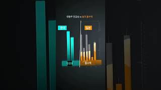 전세계 Top1000 기업 속 한국과 일본의 위치