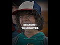 Dustin Henderson's Screen Time in Stranger Things 🎬