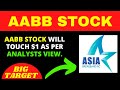 AABB STOCK - AABB STOCKTWITS | AABB STOCK FORECAST NOV. 8 | AABB STOCK PRICE | AABB STOCK NEWS
