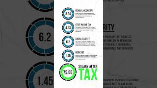 $50,000 Salary After Tax in Kentucky: Detailed Annual Tax Breakdown | 2023