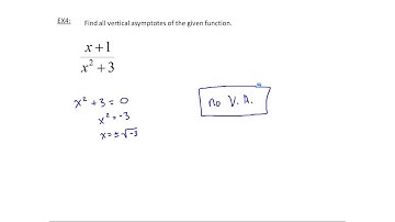 Infinite Limits and Finding Vertical Asymptotes (MTH 145 Section3-2 Part1 )