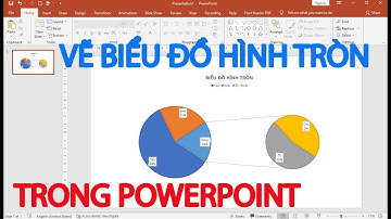 Cách vẽ biểu đồ tròn trong powerpoint