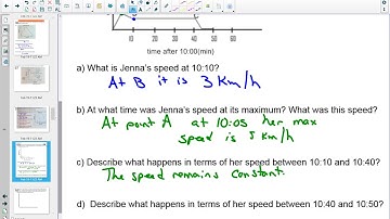 20SP Interpreting and Sketching Graphs
