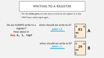 Recitation 4/3: RegisterFile/ALU