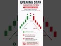#EVENING STAR #candlestick #candle #nifty50 #niftytomorrow #edm