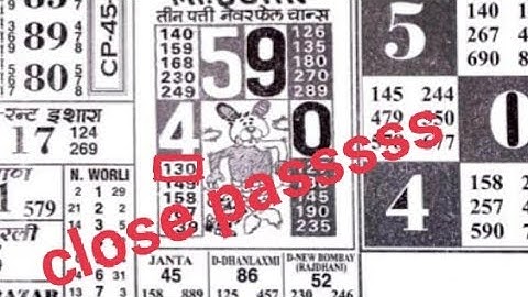 daily chart II #video