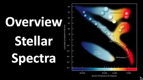 1a. Introduction to Stellar Spectra