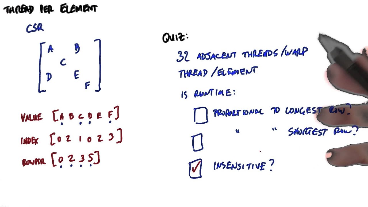 Performance analysis - Intro to Parallel Programming - YouTube