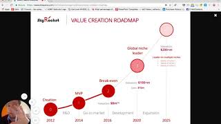 Value Creation Roadmap Template