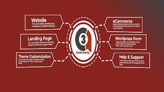 Celebrity How to create page menu and dynamic header and footer with condition Profile