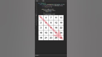 Задача из Собеседования в Google и Amazon #java #собеседование #google