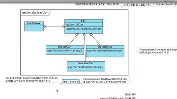 클린 코더스 강의 6. Form