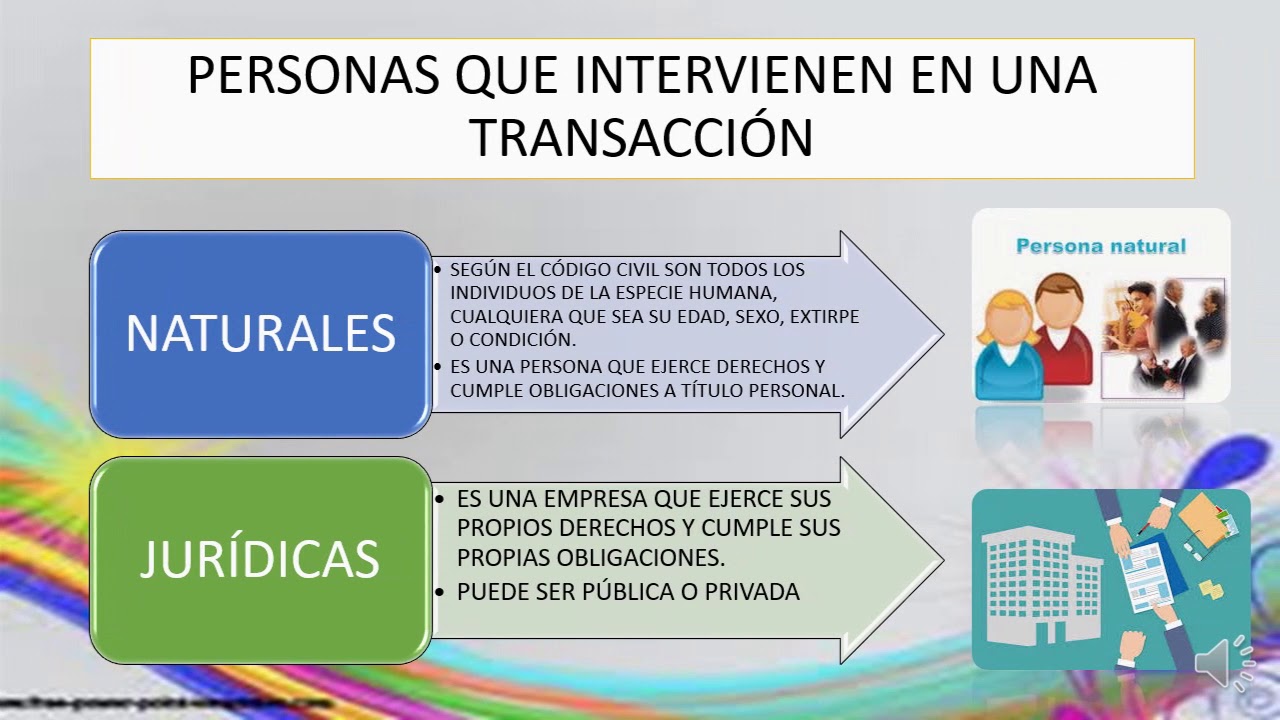 ASPECTOS GENERALES DE LA CONTABILIDAD YouTube