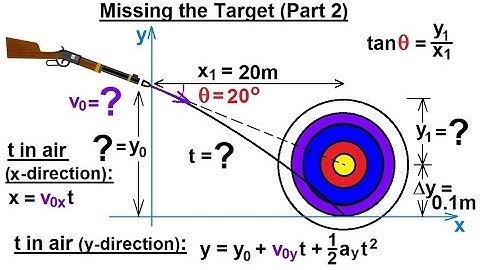 Physics 3.1: Projectile Motion on an Incline (7 of 7) Missing the Target (Part 2)