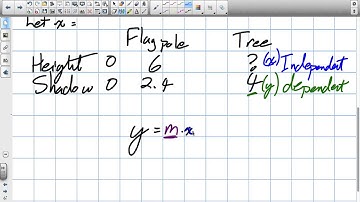 Proportional Reasoning Using Algebraic Reasoning Grade 9 Applied Lesson 2 4 7 23 14