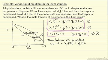 Vapor-Liquid Equilibrium Ideal Solution