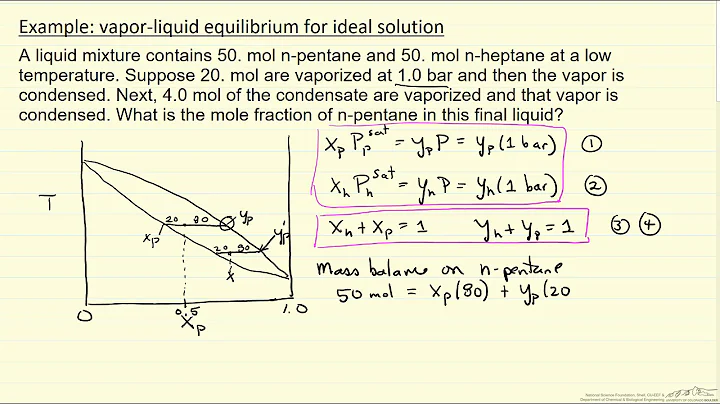 Vapor-Liquid Equilibrium Ideal Solution