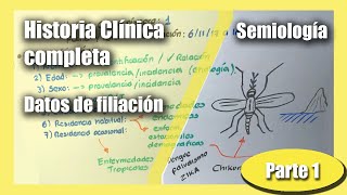 Historia Clínica Completa: Datos de filiación | Introducción a la Semiología (Parte 1)