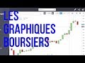 Trading Forex - Comment lire les graphiques boursiers pour ...