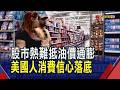 股市熱抵不過油價通膨?美國人生活成本高漲 消費信心史上最低|非凡財經新聞|20260525