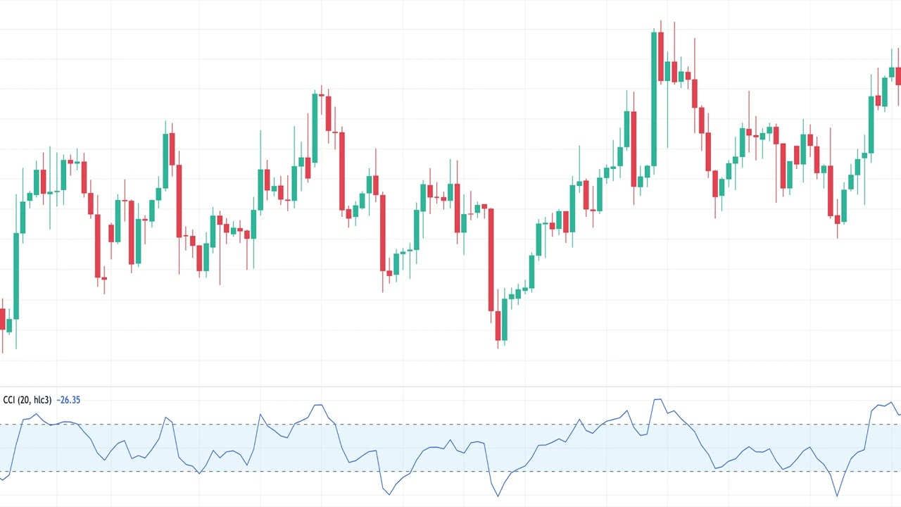 CCI Indicator Explained For Beginners 
