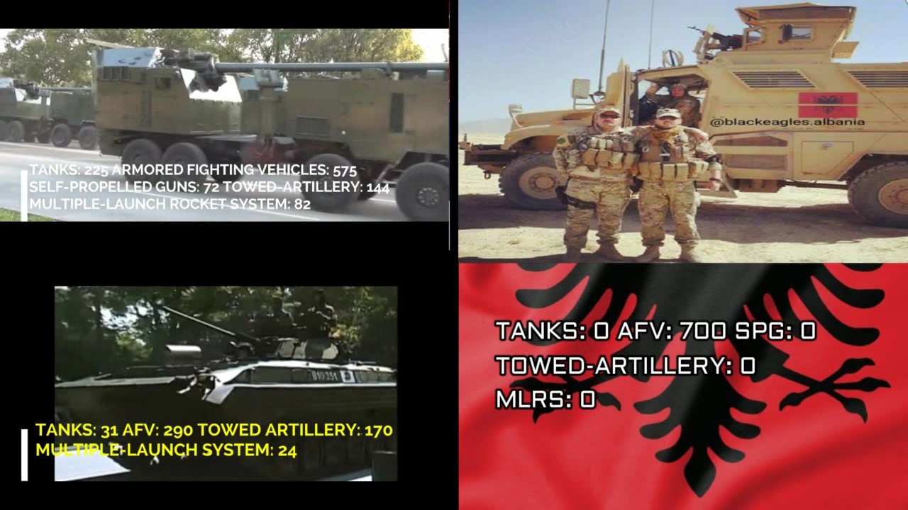 Serbia, Macedonia vs Albania Military Power Comparison YouTube