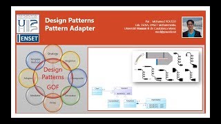 Part 8 - Design Patterns - Adapter Pattern