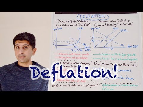 Y1 12) Deflation - Causes and Consequences (Deflation can be Deadly!)