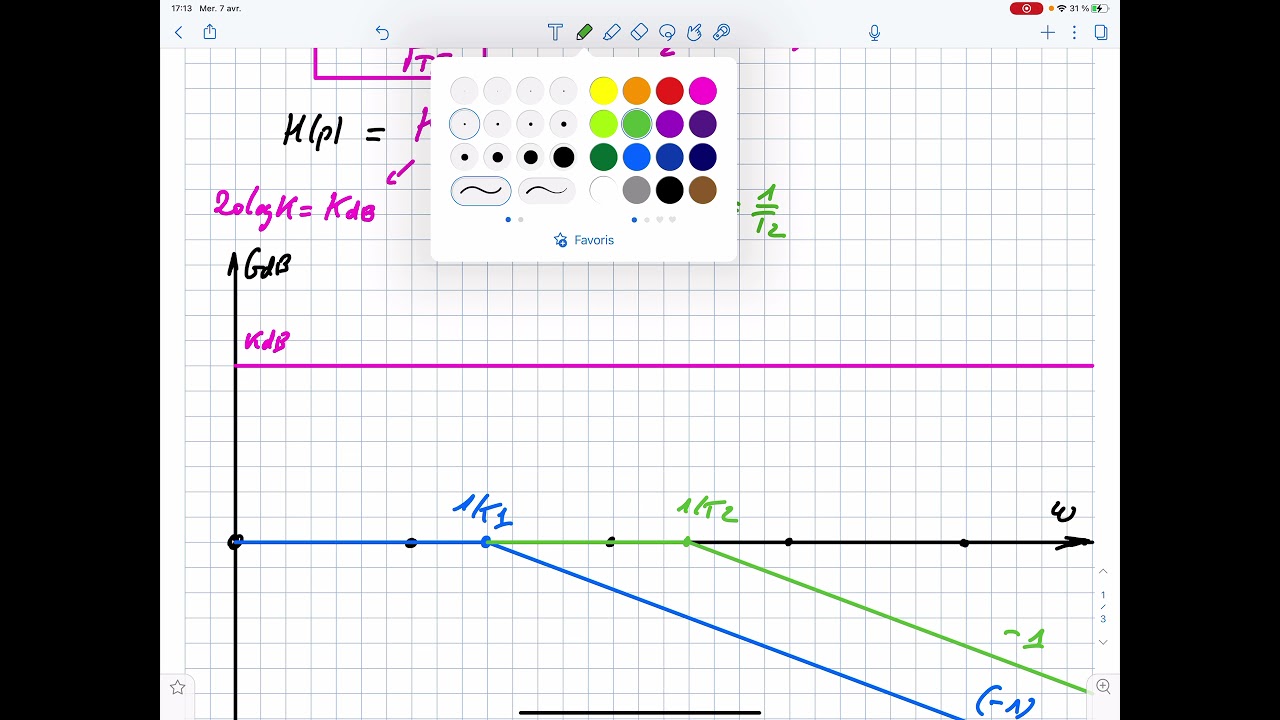 Bode Deuxième Ordre Xsi supérieur à 1