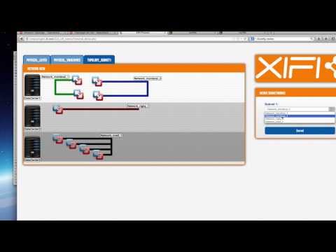 Inter-Data Center Connectivity via L2 VPN with ABNO-based SDN Network Controller and Openflow