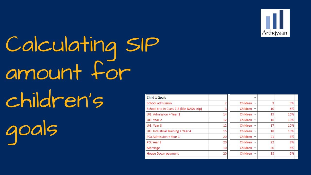 How to use the Arthgyaan goalbased investing calculator for your