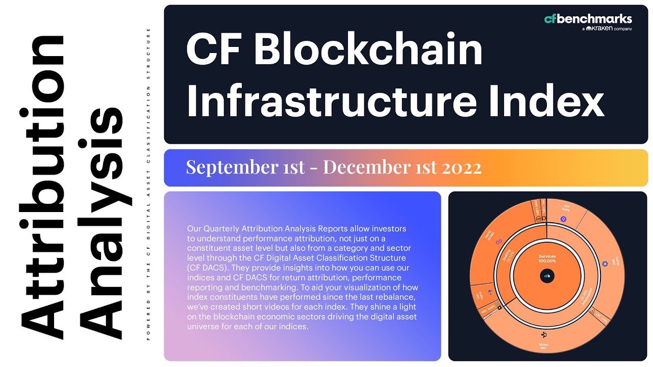 CF Blockchain Infrastructure Index: September 1st - December 1st 2022 Daily Analysis