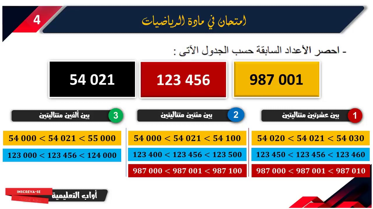 حل امتحان الفصل الأول في مادة الرياضيات - السنة الرابعة ابتدائي2020-2021