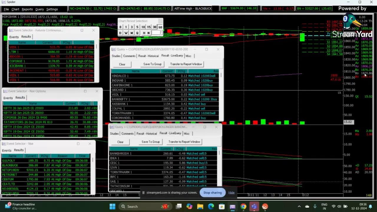 MARKET OUTLOOK 12 DECEMBER 2024