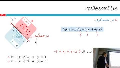 یادگیری ماشین؛ کلاس‌بندی و الگوریتم رگرسیون لجستیک