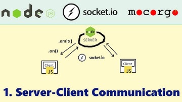 Building an Online Game (socket.io) 01: Server-Client Communication