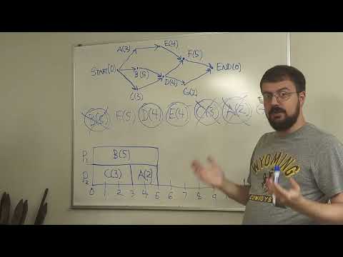 Scheduling Problems: The Decreasing-Time Algorithm [12-30-25]