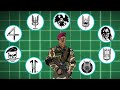ParaSF Individual Battalions In Indian Army | Para special Force Units specialisation