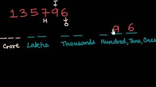 Reading and writing large numbers (Hindi)