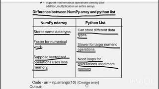 2024-25 1D Data Analysis and visualization using Python Sem 2, generic elective by Ms Aditi Roy
