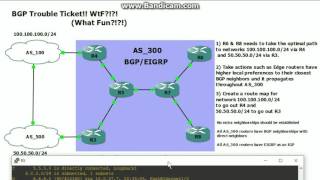 BGP trouble ticket
