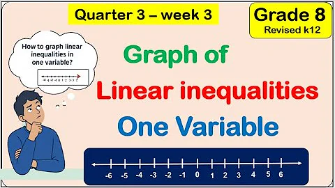 [Tagalog] Graph of the solution of linear inequalities in one variable Math 8 matatag Third quarter